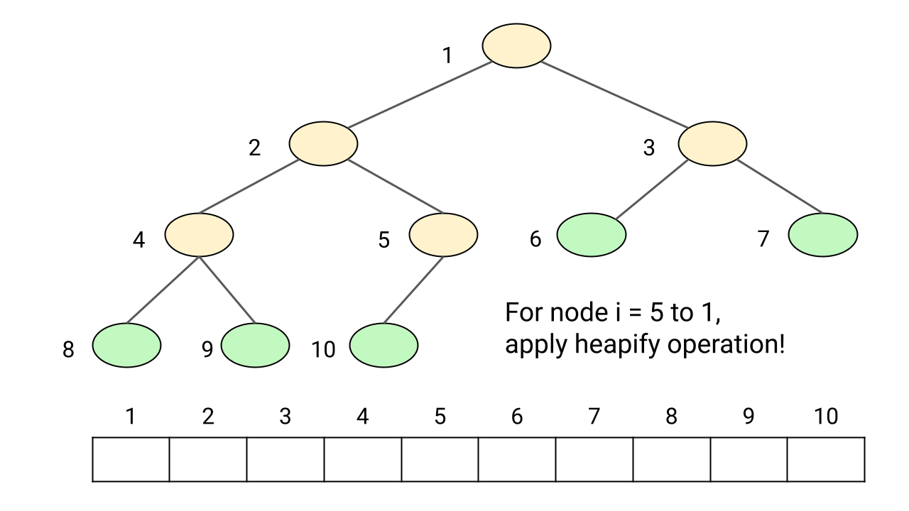 Building Heap from Array