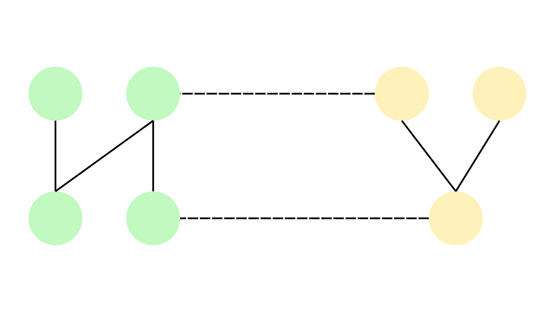 Cohesion and Coupling in Object Oriented Programming (OOPS)