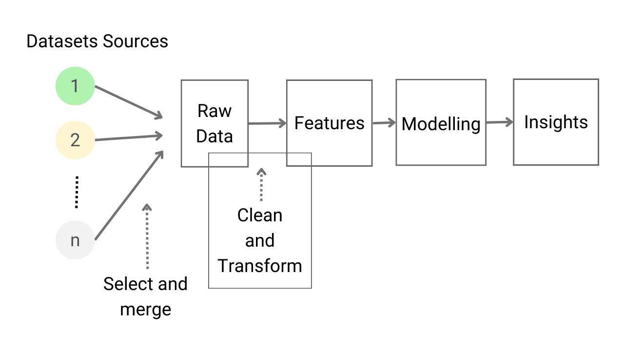 Feature Engineering for Machine Learning (Tools and Techniques)