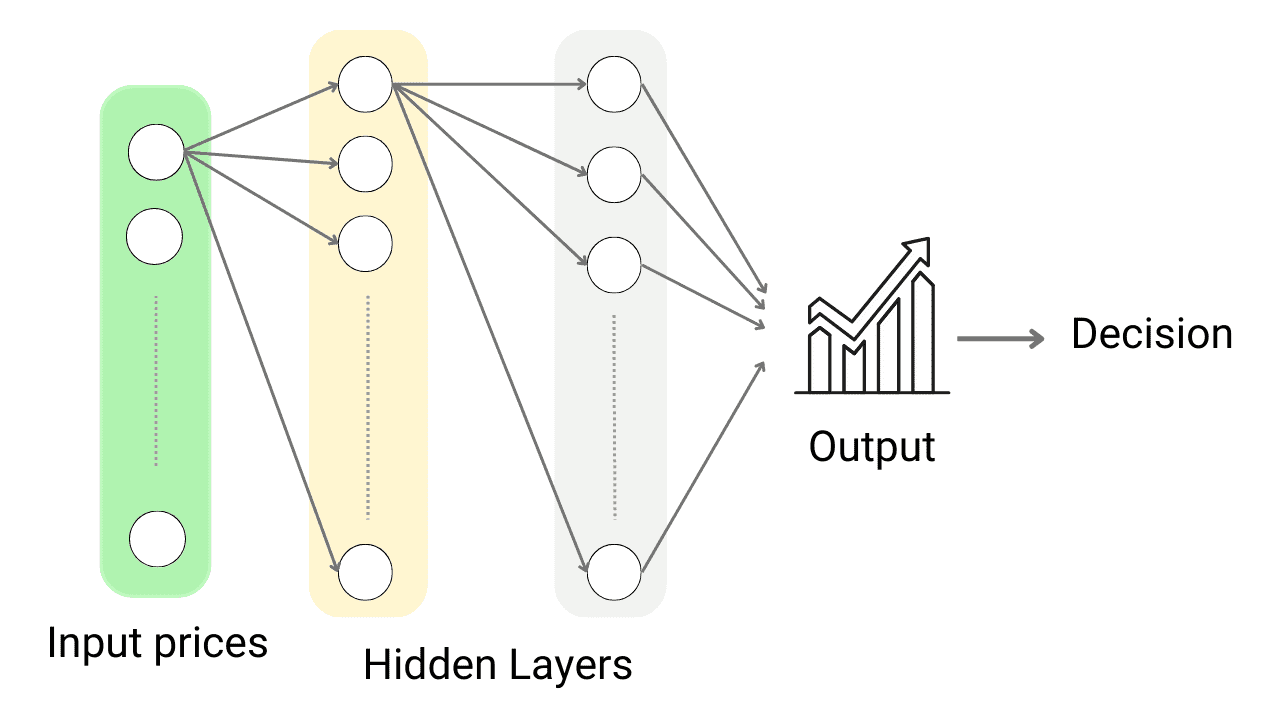 Forecasting Stock Market Price Using Neural Networks