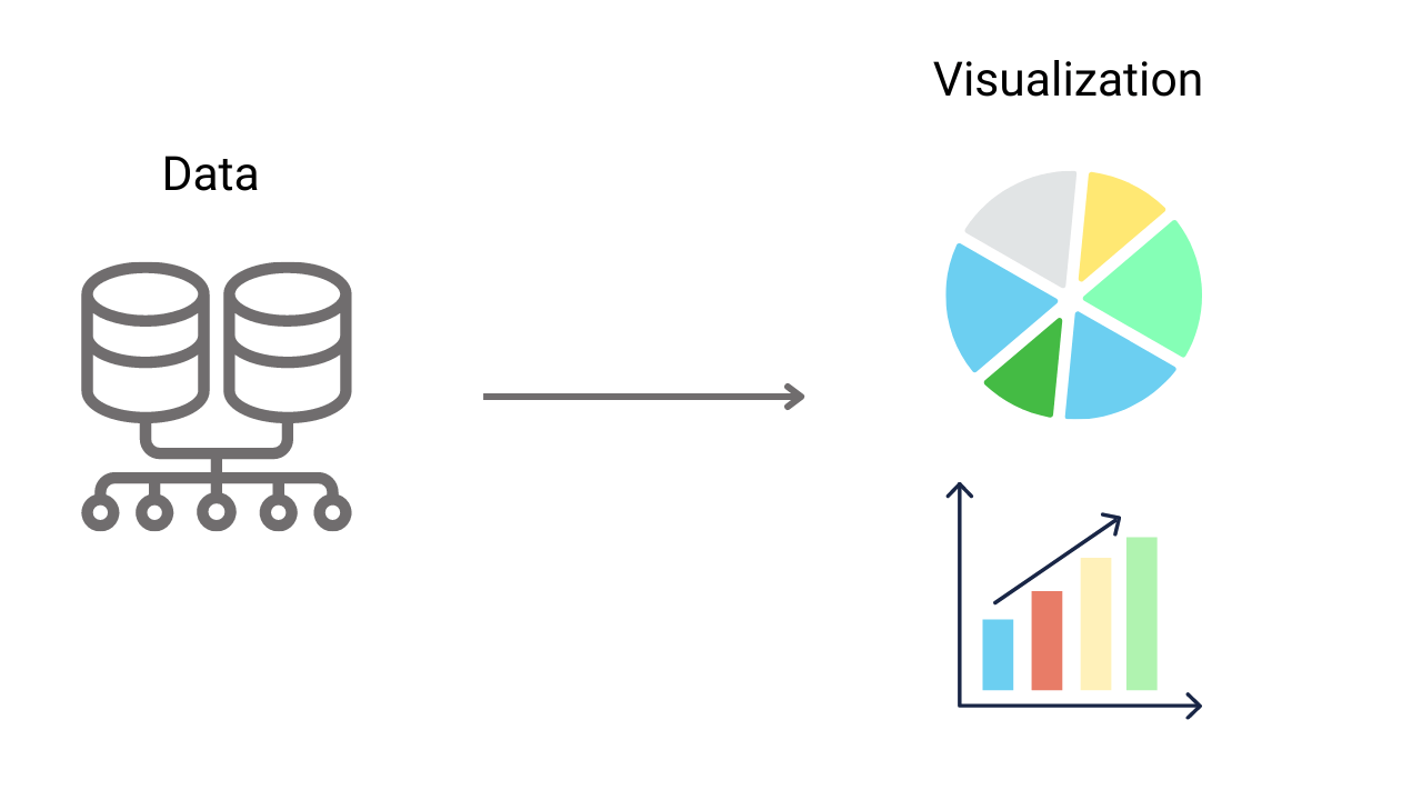 Introduction to Data Visualization In Data Science