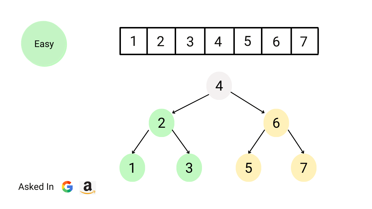 Convert sorted array to balanced BST